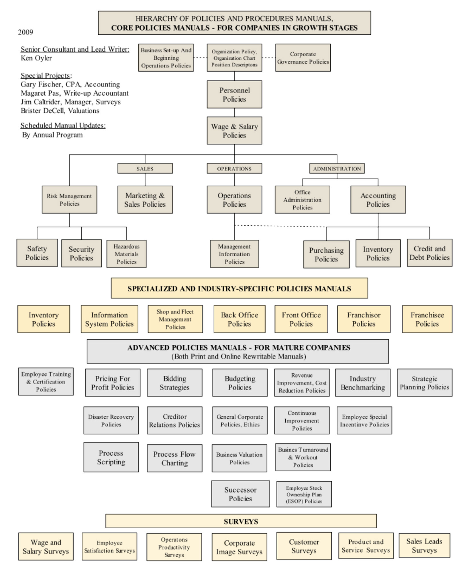 hierarchy-diagram-with-some-color-adjust