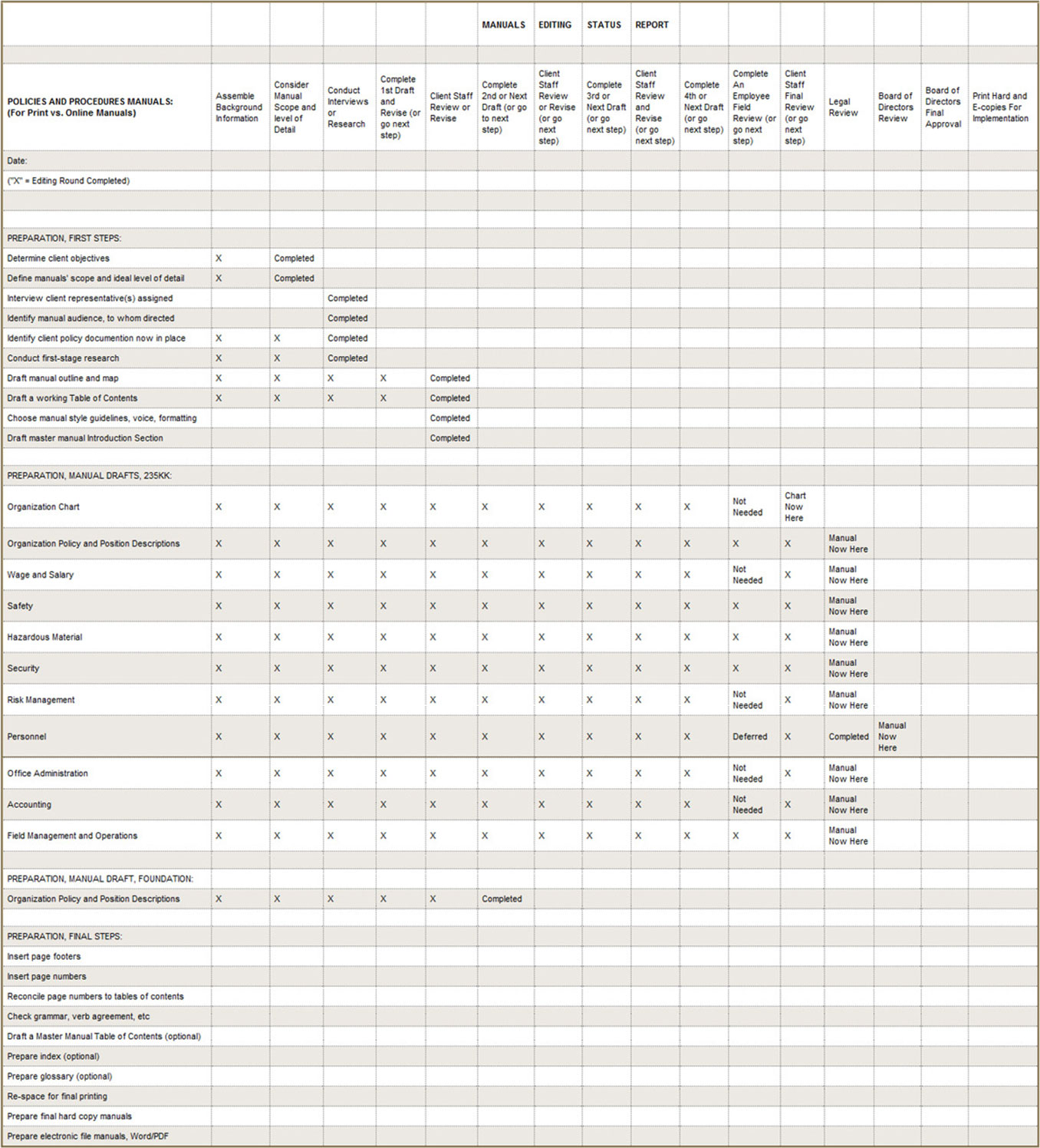 Sample of a Manual Editing Status Report